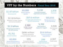 vpf by the numbers chart